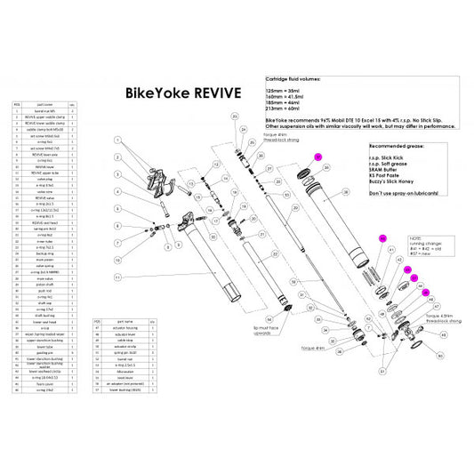 Service Kit, Revive + Divine #3.1